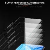 Ochranné sklo UV Liquid na Xiaomi 12X - Čierna